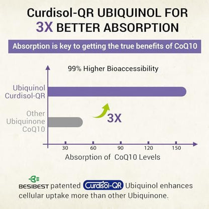 Liposomales Ubiquinol CoQ10 800 mg – Hochdosiertes, aktives Coenzym Q10 für Herz, Gehirn & Energie – 60 vegane Softgels