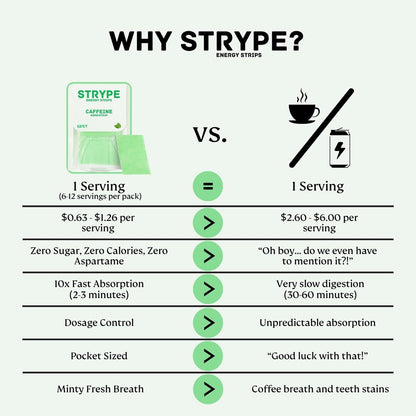 ODiSTRYPE Energy Strips | Sofortiges Koffein im Streifen | 80 mg pro Portion | Tragbares Koffein + Atemerfrischer | Null Kalorien & Null Zucker | Minzgeschmack | 12 Streifen pro Packung
