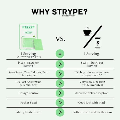 ODiSTRYPE Energy Strips | Sofortiges Koffein im Streifen | 80 mg pro Portion | Tragbares Koffein + Atemerfrischer | Null Kalorien & Null Zucker | Minzgeschmack | 12 Streifen pro Packung