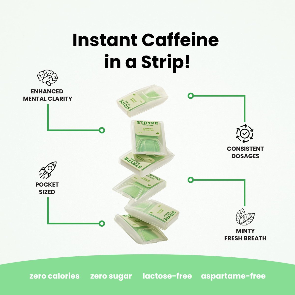 ODiSTRYPE Energy Strips | Sofortiges Koffein im Streifen | 80 mg pro Portion | Tragbares Koffein + Atemerfrischer | Null Kalorien & Null Zucker | Minzgeschmack | 12 Streifen pro Packung