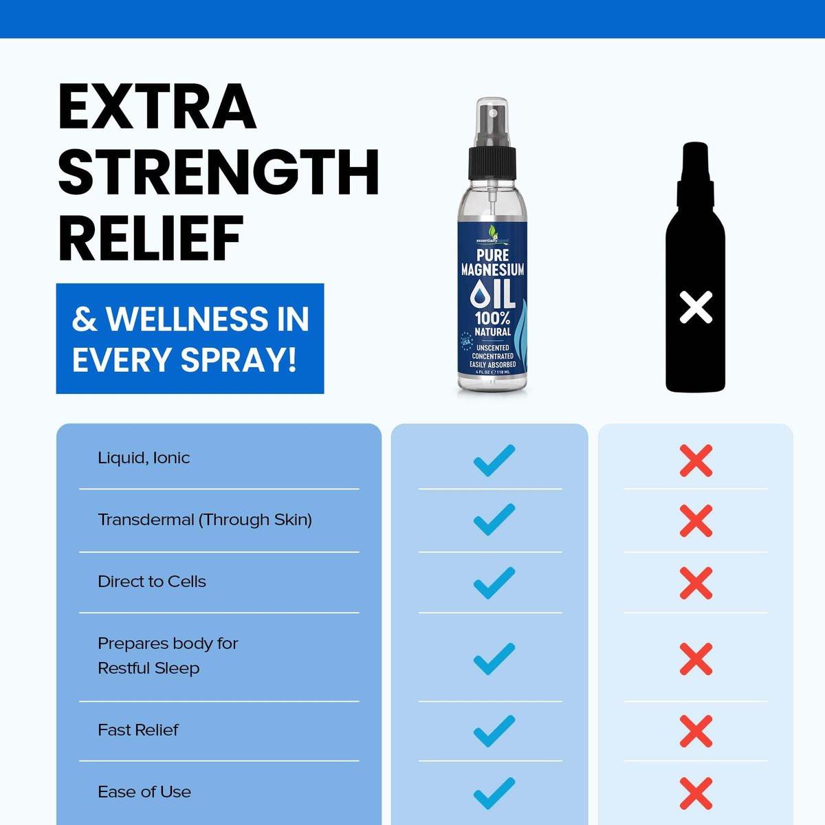 Reines Magnesiumöl Spray 4oz – Topisches Magnesiumspray für Schlaf & Füße – Extra Stärke – USP-Qualität – 100% natürlich & organisch – gegen Muskelkater & Krämpfe – Weniger Brennen – Weniger Jucken – Hergestellt in den USA