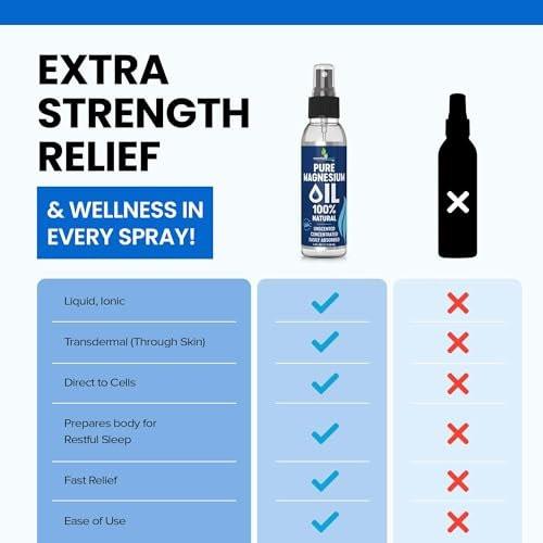 Reines Magnesiumöl Spray 4oz – Topisches Magnesiumspray für Schlaf & Füße – Extra Stärke – USP-Qualität – 100% natürlich & organisch – gegen Muskelkater & Krämpfe – Weniger Brennen – Weniger Jucken – Hergestellt in den USA