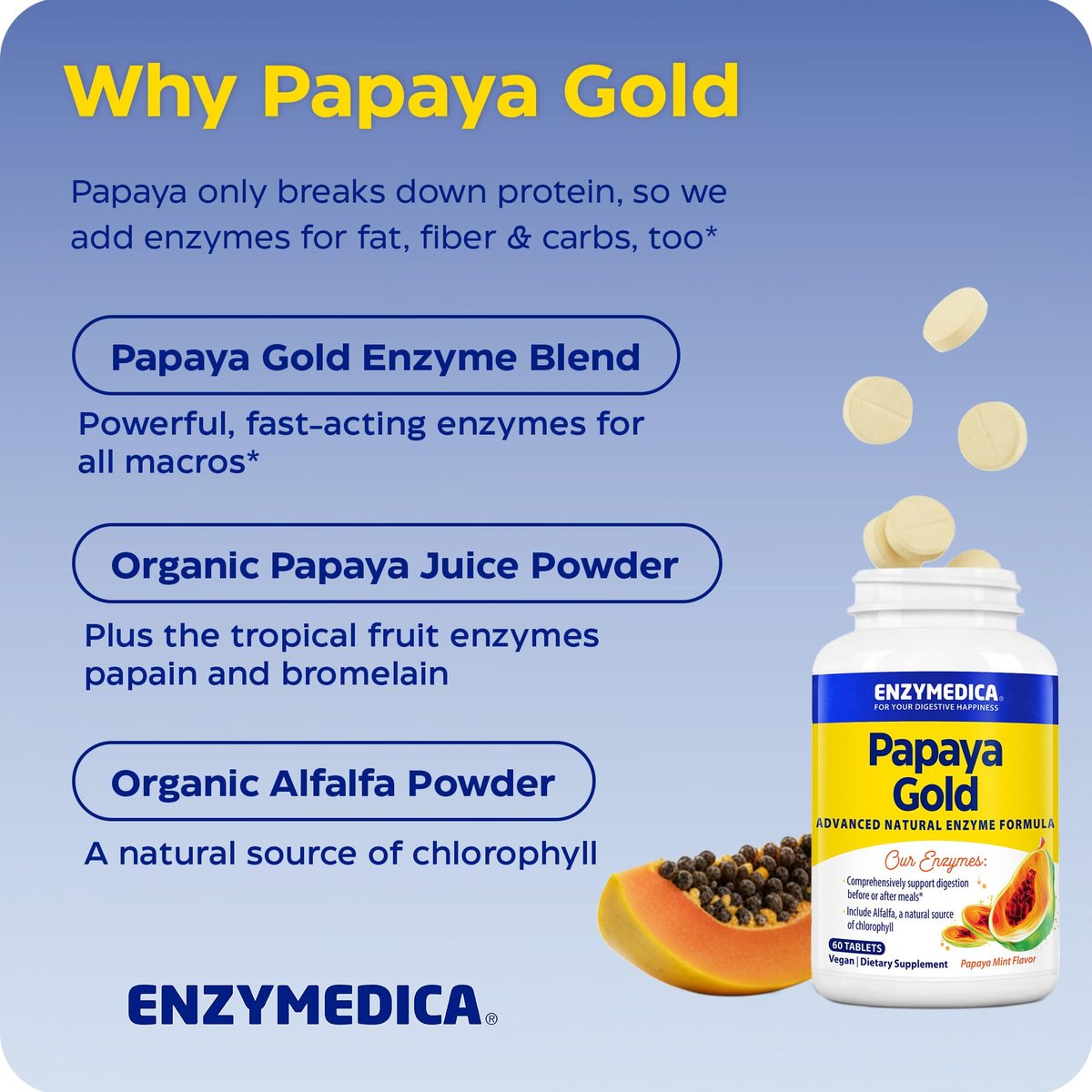Enzymedica Papaya Gold Verdauungsenzyme, 60 Kautabletten