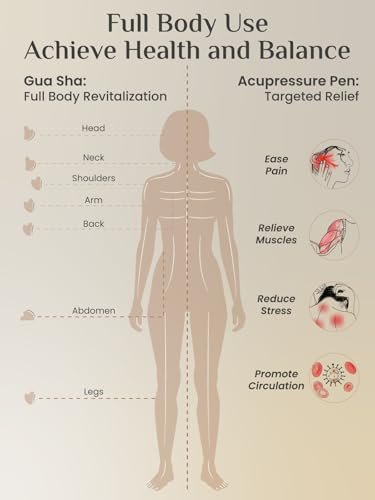 Rena Chris Akupunktur-Stift und Gua Sha Set – Manuelle Reflexzonenwerkzeuge zur Linderung von Muskelverspannungen und Schmerzen, Akupressurstift und Edelstahl-Gua Sha Set mit Reflexzonenkarte, einfach zu verwenden