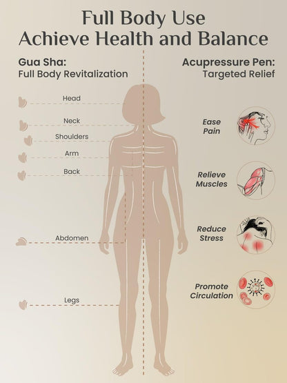 Rena Chris Akupunktur-Stift und Gua Sha Set – Manuelle Reflexzonenwerkzeuge zur Linderung von Muskelverspannungen und Schmerzen, Akupressurstift und Edelstahl-Gua Sha Set mit Reflexzonenkarte, einfach zu verwenden