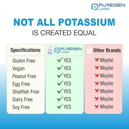 Puregen Labs Kalium-Bicarbonat Supplement 1020 mg | Non-GMO | Glutenfrei | 240 vegane Kapseln