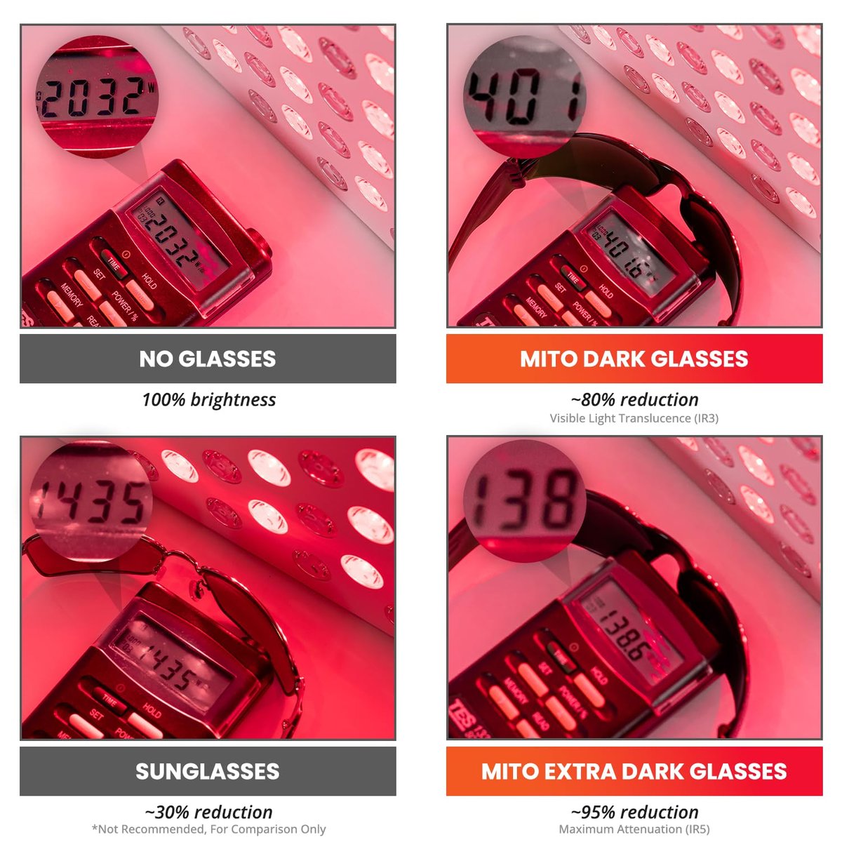 Mito Red Light - Rotlicht-Brille - Augenschutz für Rotlichttherapie (600nm-900nm) - Rotlicht-Therapiebrille - IR5 Extra Dark