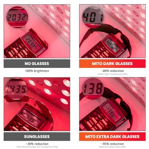 Mito Red Light - Rotlicht-Brille - Augenschutz für Rotlichttherapie (600nm-900nm) - Rotlicht-Therapiebrille - IR5 Extra Dark