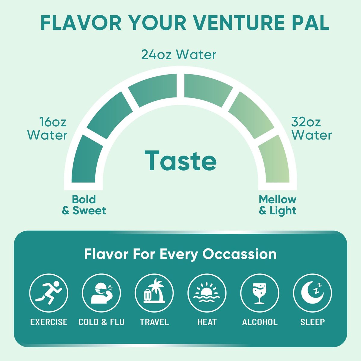 Venture Pal Zuckerfreies Elektrolytepulver - Liquid Daily IV Drink Mix für schnelle Hydratation & Party-Erholung | 5 Vitamine & 7 Elektrolyte | Keto-freundlich | Nicht-GVO | Zertifiziert vegan | 16 Sticks