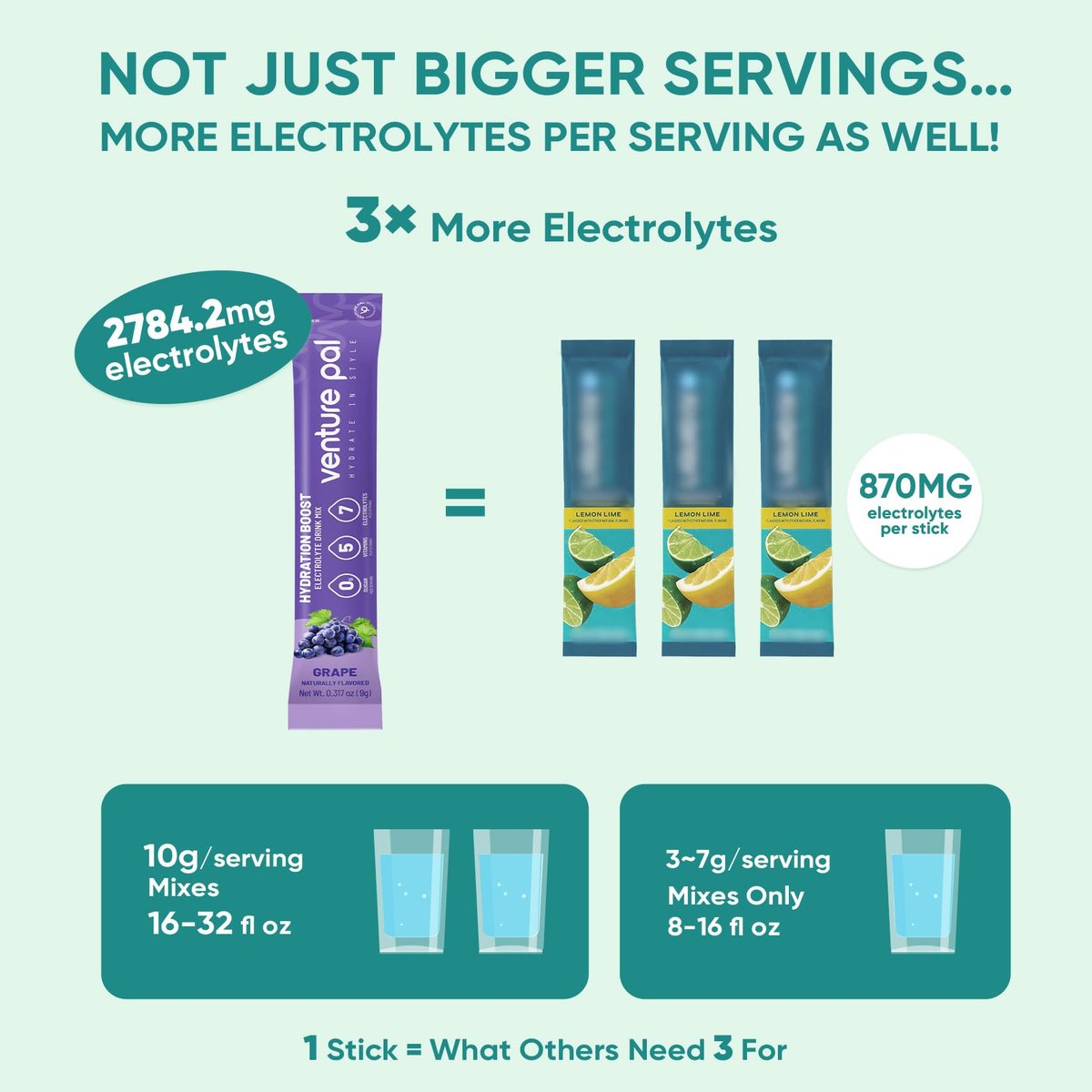 Venture Pal Zuckerfreies Elektrolytepulver - Liquid Daily IV Drink Mix für schnelle Hydratation & Party-Erholung | 5 Vitamine & 7 Elektrolyte | Keto-freundlich | Nicht-GVO | Zertifiziert vegan | 16 Sticks