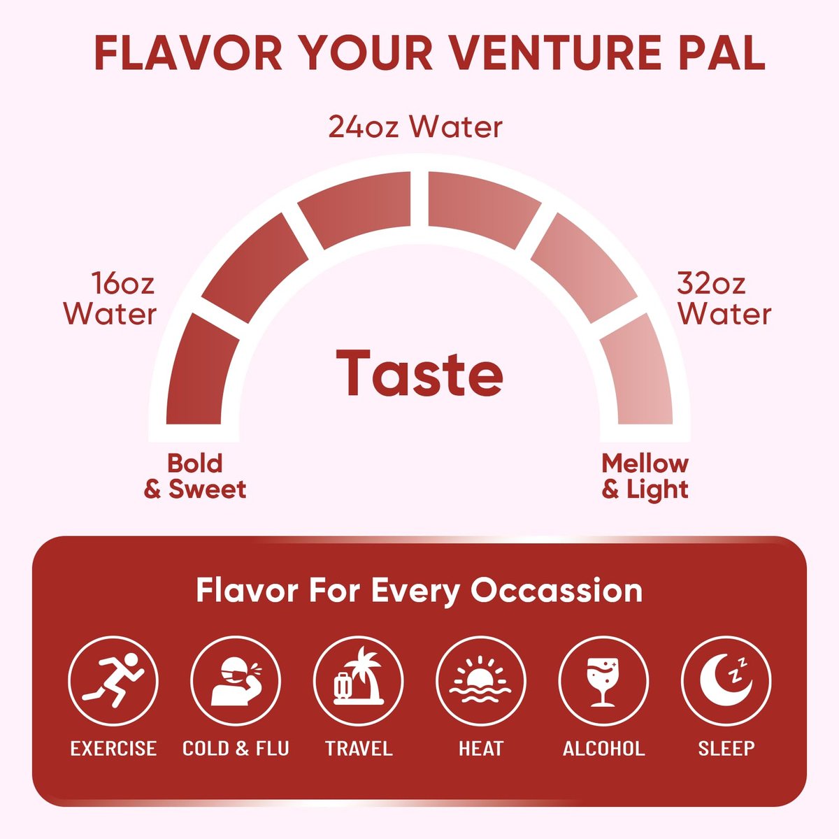 Venture Pal Zuckerfreie Elektrolyt-Pulverbeutel - Flüssiger Daily IV Drink für schnelle Hydration & Party-Erholung | 5 Vitamine & 7 Elektrolyte | Keto-freundlich | Non-GMO | Vegan | 16 Sticks