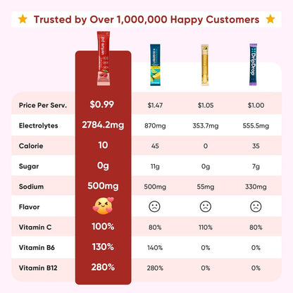 Venture Pal Zuckerfreie Elektrolyt-Pulverbeutel - Flüssiger Daily IV Drink für schnelle Hydration & Party-Erholung | 5 Vitamine & 7 Elektrolyte | Keto-freundlich | Non-GMO | Vegan | 16 Sticks