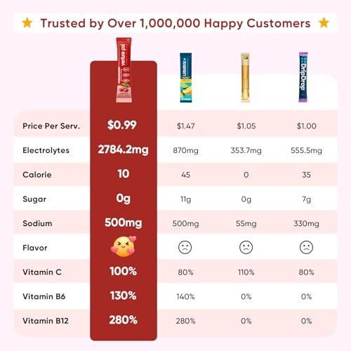 Venture Pal Zuckerfreie Elektrolyt-Pulverbeutel - Flüssiger Daily IV Drink für schnelle Hydration & Party-Erholung | 5 Vitamine & 7 Elektrolyte | Keto-freundlich | Non-GMO | Vegan | 16 Sticks