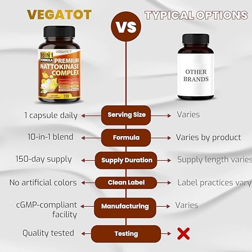 VEGATOT Organischer Nattokinase-Komplex - 10IN1 Formel mit Vitamin D3, Niacin, Vitamin K2, Zink, CoQ10, Quercetin (150 Kapseln)
