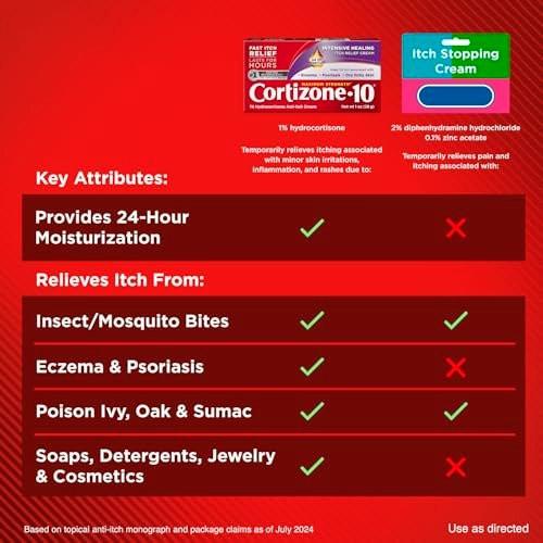 Cortizone-10 Maximum Strength Intensive Healing Itch Relief Cream, 1% Hydrocortison, Schnell wirkende Anti-Juckreiz Creme für Insektenstiche, Ausschlag, Ekzeme, Psoriasis, Giftefeu, Eiche, Sumach & mehr, 28 g