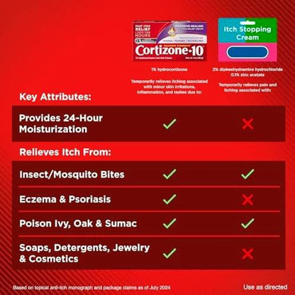 Cortizone-10 Maximum Strength Intensive Healing Itch Relief Cream, 1% Hydrocortison, Schnell wirkende Anti-Juckreiz Creme für Insektenstiche, Ausschlag, Ekzeme, Psoriasis, Giftefeu, Eiche, Sumach & mehr, 28 g