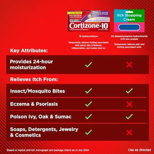 Cortizone-10 Maximum Strength Intensive Healing Itch Relief Creme, 1% Hydrocortison, schnell wirkende Anti-Juckreiz-Creme bei Insektenstichen, Hautausschlag, Ekzemen, Psoriasis, Giftefeu, -eiche, -sumach & mehr, 56 g
