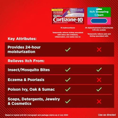 Cortizone-10 Maximum Strength Intensive Healing Itch Relief Creme, 1% Hydrocortison, schnell wirkende Anti-Juckreiz-Creme bei Insektenstichen, Hautausschlag, Ekzemen, Psoriasis, Giftefeu, -eiche, -sumach & mehr, 56 g