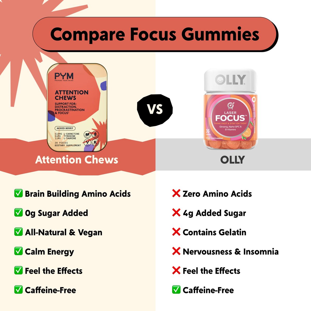PYM Attention Chews – Konzentrationshilfe gegen Prokrastination, Fokus & Produktivität, 20 Stück | 518 mg L-Carnitin, 54 mg Tyrosin, 11 mg L-Taurin, Koffeinfrei | Natürliche Stimmungsaufheller, hergestellt in den USA