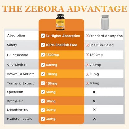 ZEBORA Glucosamin Chondroitin Gelenkunterstützung für Frauen und Männer, mit MSM, Kurkuma, Gelenksupplement, Schalentierfrei, 120 Kapseln