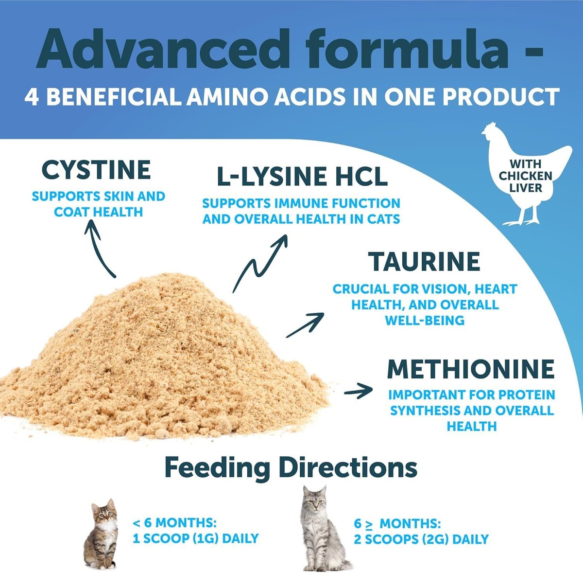 L-Lysin für Katzen - Lysinpulver Ergänzung - 900mg/Portion - Immununterstützung für Katzen & Kätzchen - Niesen, laufende Nase, tränende Augen, Erkältung, Augengesundheit, Atemwegsgesundheit - mit Taurin