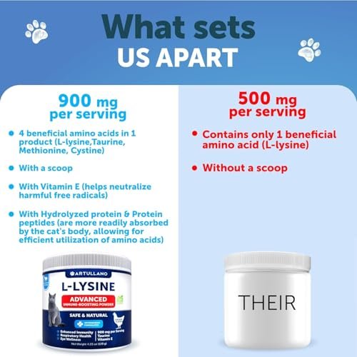 L-Lysin für Katzen - Lysinpulver Ergänzung - 900mg/Portion - Immununterstützung für Katzen & Kätzchen - Niesen, laufende Nase, tränende Augen, Erkältung, Augengesundheit, Atemwegsgesundheit - mit Taurin