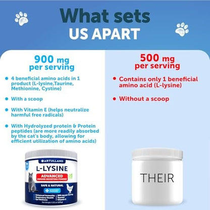 L-Lysin für Katzen - Lysinpulver Ergänzung - 900mg/Portion - Immununterstützung für Katzen & Kätzchen - Niesen, laufende Nase, tränende Augen, Erkältung, Augengesundheit, Atemwegsgesundheit - mit Taurin