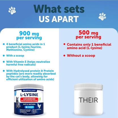L-Lysin für Katzen - Lysinpulver Ergänzung - 900mg/Portion - Immununterstützung für Katzen & Kätzchen - Niesen, laufende Nase, tränende Augen, Erkältung, Augengesundheit, Atemwegsgesundheit - mit Taurin