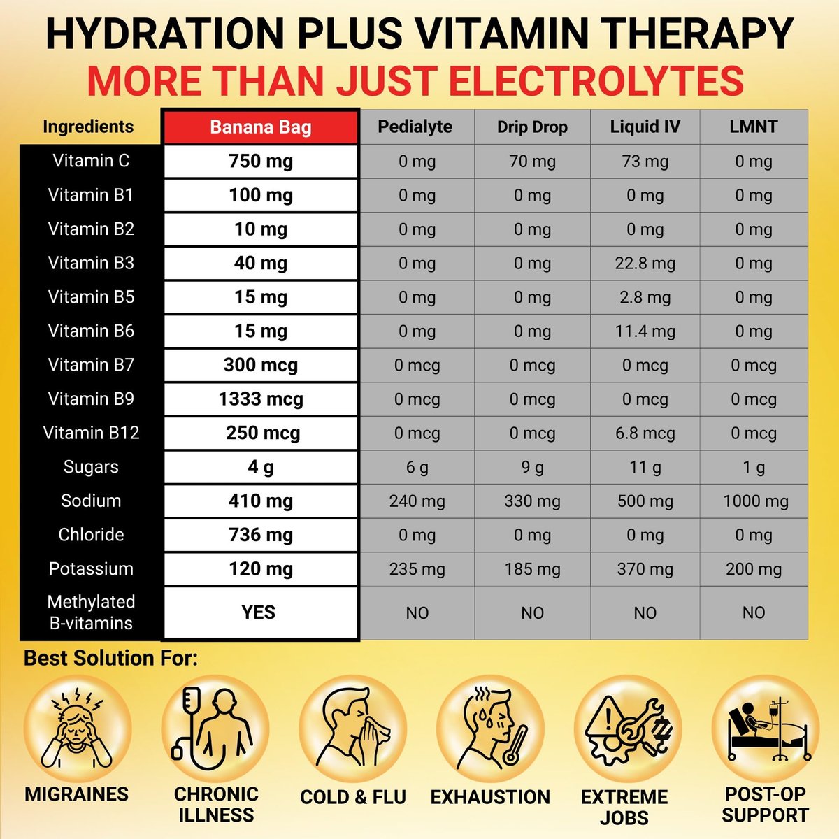Banana Bag Oral Solution Packets – Sortenpaket 6er-Pack | Erfrischende Mischung aus Elektrolyten, Vitamin C und B-Komplex für Hydration und täglichen Energie-Kick – zu Hause, bei der Arbeit oder unterwegs