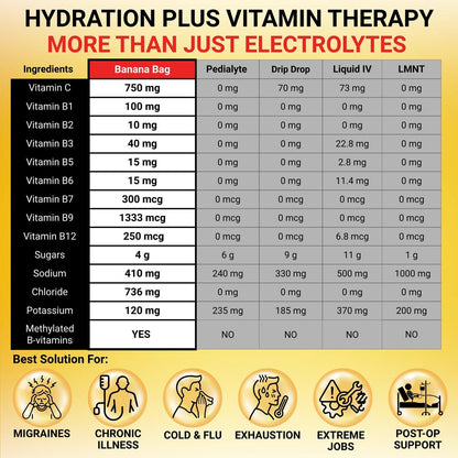 Banana Bag Oral Solution Packets – Sortenpaket 6er-Pack | Erfrischende Mischung aus Elektrolyten, Vitamin C und B-Komplex für Hydration und täglichen Energie-Kick – zu Hause, bei der Arbeit oder unterwegs