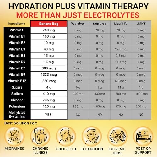 Banana Bag Oral Solution Packets – Sortenpaket 6er-Pack | Erfrischende Mischung aus Elektrolyten, Vitamin C und B-Komplex für Hydration und täglichen Energie-Kick – zu Hause, bei der Arbeit oder unterwegs