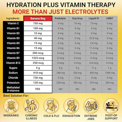 Banana Bag Oral Solution Packets – Sortenpaket 6er-Pack | Erfrischende Mischung aus Elektrolyten, Vitamin C und B-Komplex für Hydration und täglichen Energie-Kick – zu Hause, bei der Arbeit oder unterwegs