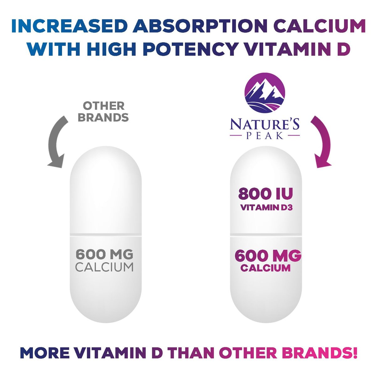Calcium 1200 mg pro Portion mit Vitamin D3 – Knochengesundheit, Zahn- & Immununterstützung, für Frauen & Männer, 240 Tabletten