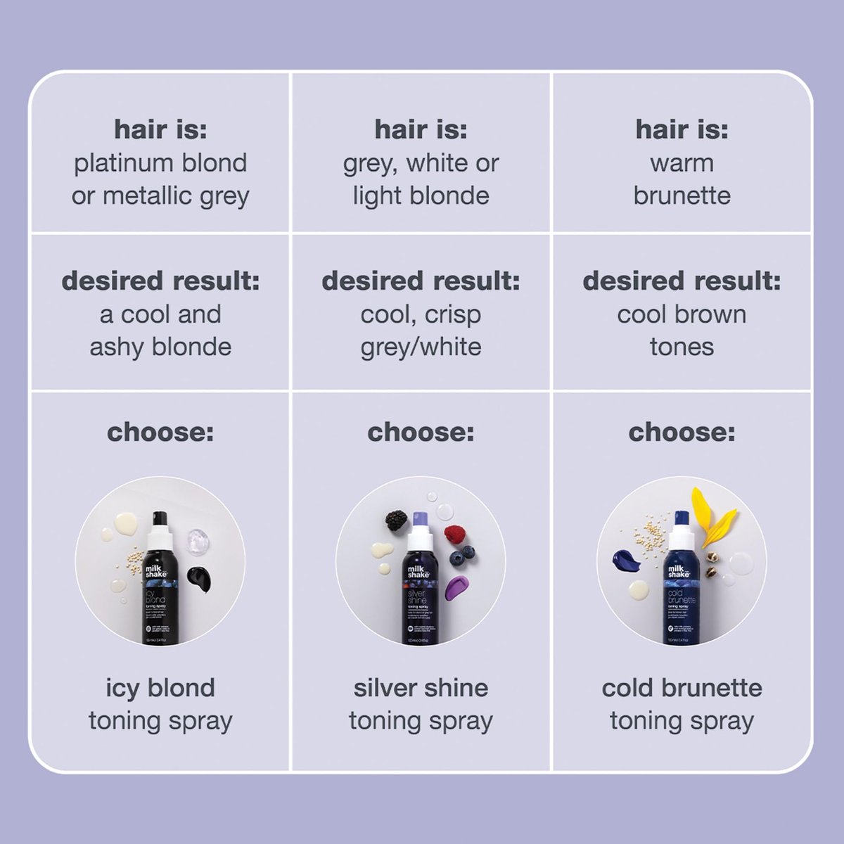 milk_shake Silver Shine Toning Spray – Platinhaar Violett Pigment Spray | Neutralisiert unerwünschte Gelb-/Goldtöne | Stärkt und spendet Feuchtigkeit | 100 ml