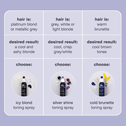 milk_shake Silver Shine Toning Spray – Platinhaar Violett Pigment Spray | Neutralisiert unerwünschte Gelb-/Goldtöne | Stärkt und spendet Feuchtigkeit | 100 ml
