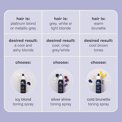 milk_shake Silver Shine Toning Spray – Platinhaar Violett Pigment Spray | Neutralisiert unerwünschte Gelb-/Goldtöne | Stärkt und spendet Feuchtigkeit | 100 ml