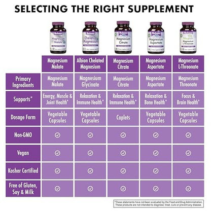 Bluebonnet Nutrition Magnesium Malat Kapseln – Unterstützt Energie, Muskel- und Gelenkgesundheit – Non-GMO, Vegan, Koscher, Glutenfrei, 90 Kapseln