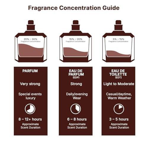 Lattafa Pride Art of Arabia I Eau de Parfum Spray für Unisex, 3,4 Unzen