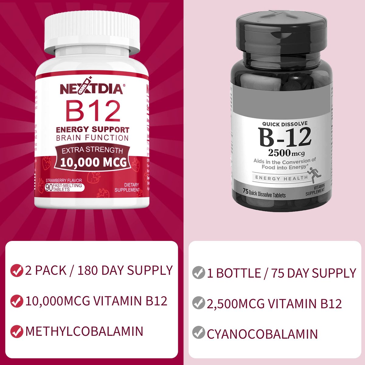Vitamin B12, Methylcobalamin 10000 mcg, Aktive B12 Vitamine, Veganes Methyl-B12 für Energiestoffwechsel & Gehirngesundheit, Stärkt das Immunsystem, Natürlicher Erdbeergeschmack, Ohne Zucker, 90 schnell lösliche Tabletten