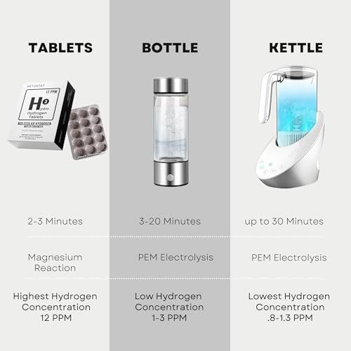 Hydrogen-Wasser-Tabletten für Trinkwasser – 30 Tabletten, 12 PPM Nanoblasen – Hergestellt in den USA