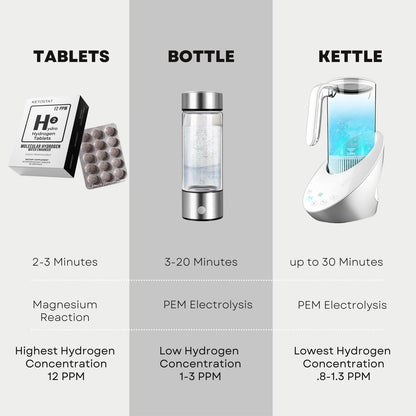 Hydrogen-Wasser-Tabletten für Trinkwasser – 30 Tabletten, 12 PPM Nanoblasen – Hergestellt in den USA