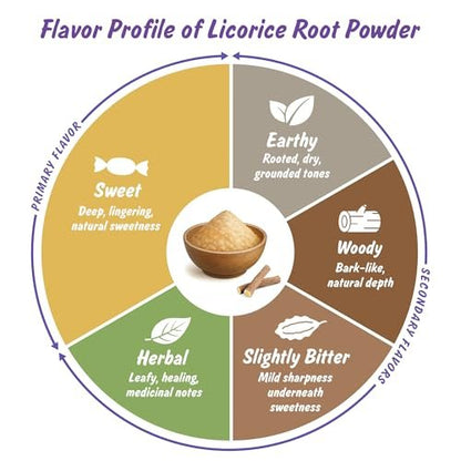 Spice Profile USDA Bio-Lakritzpulver, laborgeprüft auf Schwermetalle, wiederverschließbarer 4oz Beutel, Mulethi, Regaliz en Polvo