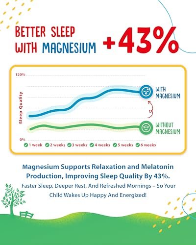 Zuckerfreie Magnesium Gummibärchen für Kinder & Jugendliche - 500 mg Magnesiumcitrat - Beruhigende Gummibonbons für Schlaf, Stimmung & Muskeln - Magnesiumcitrat für Kinder - 30-Tage-Vorrat