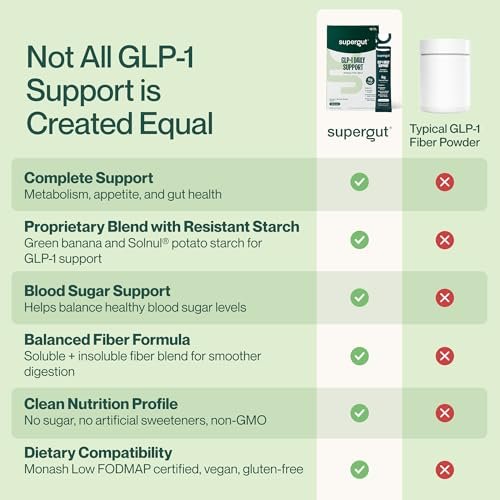 Supergut GLP1 Daily Support – Hochfaser-GLP-1-Supplement-Pulver für Frauen & Männer – Zuckerfreier Drink-Mix für die Darmgesundheit (15 Portionen)