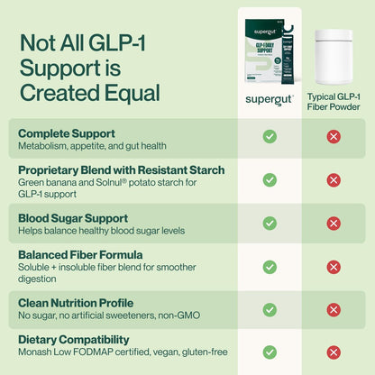 Supergut GLP1 Daily Support – Hochfaser-GLP-1-Supplement-Pulver für Frauen & Männer – Zuckerfreier Drink-Mix für die Darmgesundheit (15 Portionen)
