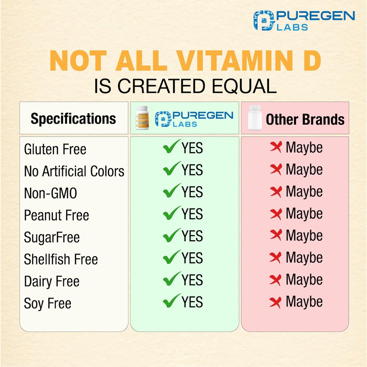 Puregen Labs Vitamin D3 50.000 IE (1250 mcg) – 100 Kapseln für 100 Wochen – Unterstützt gesunde Muskelfunktion und Immunsystem – Nicht-GVO, Glutenfrei
