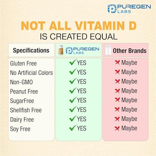 Puregen Labs Vitamin D3 50.000 IE (1250 mcg) – 100 Kapseln für 100 Wochen – Unterstützt gesunde Muskelfunktion und Immunsystem – Nicht-GVO, Glutenfrei