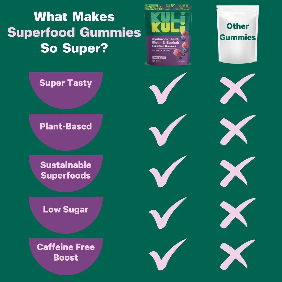 Kuli Kuli Super Gummis – Hautpflege mit Baobab, Holunder und Biotin – 60 zuckerfreie, glutenfreie Gummis