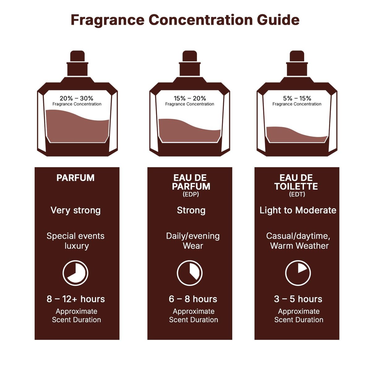 Lattafa Al Nashama Caprice Eau de Parfum Unisex 3,4 Unzen