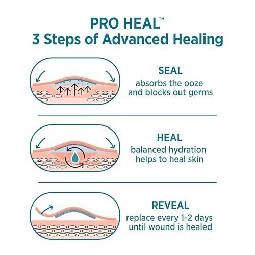 BAND-AID Brand Pro Heal Hydrokolloid-Pflaster, wasserdicht, zur ersten Hilfe bei Blasen und kleinen Wunden, klinisch getestet für bessere Heilung, Einheitsgröße, 10 Stück